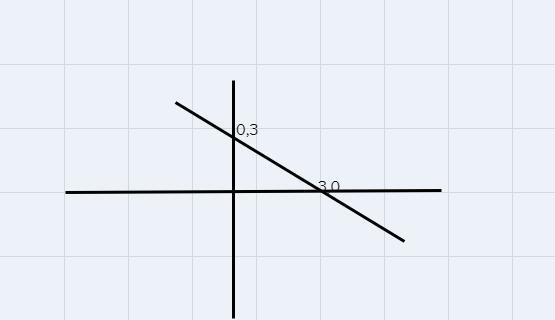 Is it a function y+x=3-example-1