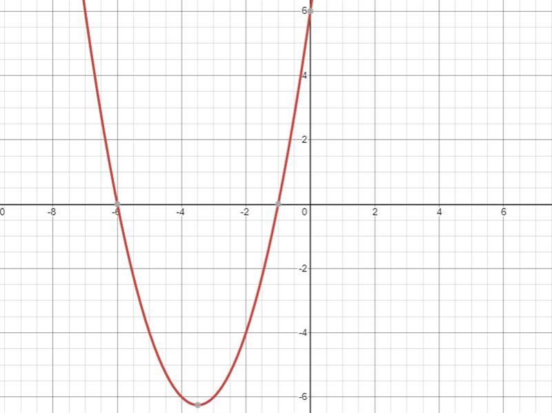 Identify the key features of the graph, including the x - intercepts. Y-intercept-example-1