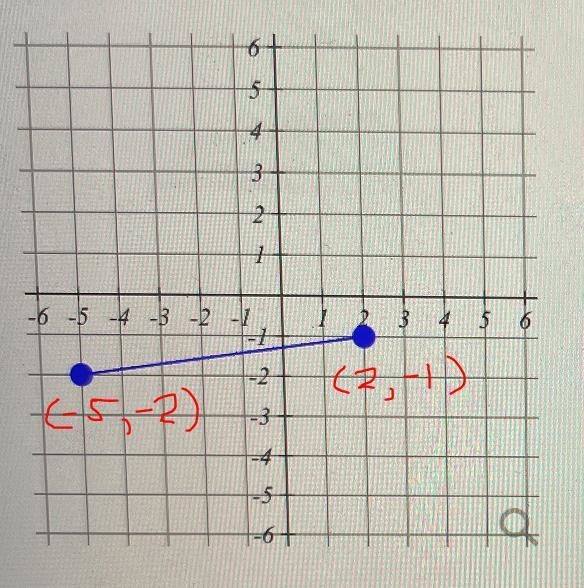 College Algebra Hey I’m really struggling I need to know how to do line segments-example-1