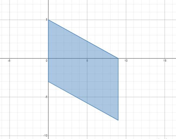 The points P(0,5)(0,5), Q(0,-3)(0,−3), R(9,-8)(9,−8), and S(9,0)(9,0) form parallelogram-example-1