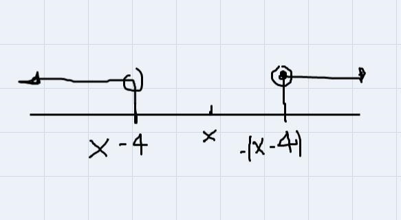 Write an absolute value inequality that represents all real numbers more than 4 units-example-1