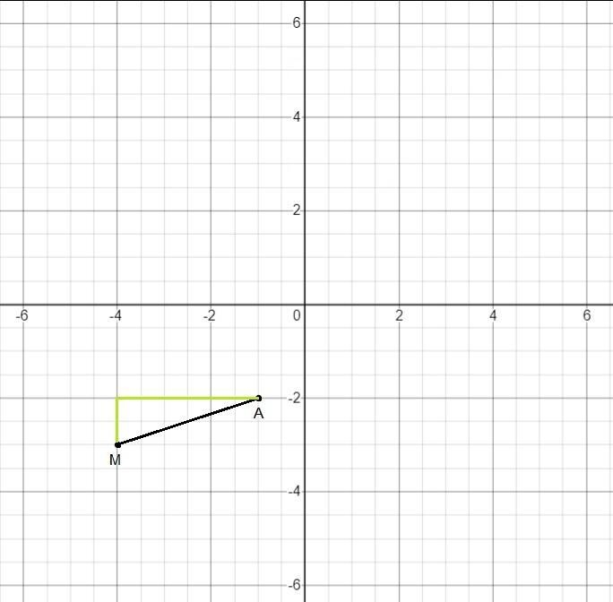 The midpoint of AB is M(-4,-3). If the coordinates of A are (-1, -2), what arethe-example-1