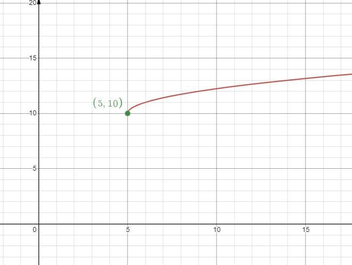 hi, can you help me with this. the multiple options given for the range are x &lt-example-1