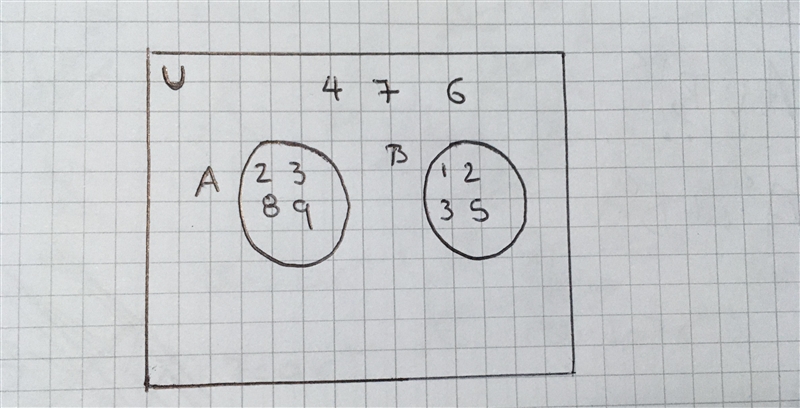 Let U be the universal set, where U=(1,2,3,4,5,6,7,8,9)let sets A and B. be subsets-example-1