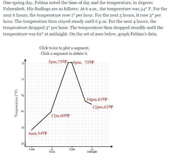 One spring day, Fabian noted the time of day and the temperature, in degrees Fahrenheit-example-1