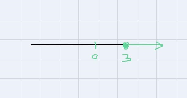 When a dot is used over a number in an inequality graph, what is true about the number-example-1