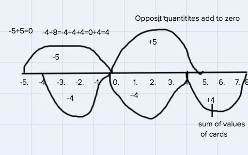 Lesson 1: Opposite Quantities Combine to Make Zero Homework 1. What is the value of-example-1