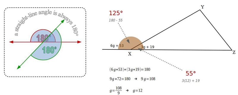 For triangle XYZ, m∠X = (3g + 19)° and the exterior angle to ∠X measures (6g + 53)°. Find-example-1