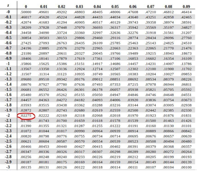 X is a normally distributed random variable with mean 71 and standard deviation 9. What-example-1