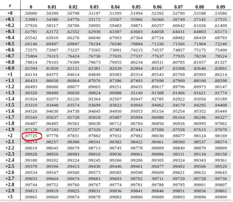 X is a normally distributed random variable with mean 71 and standard deviation 9. What-example-2