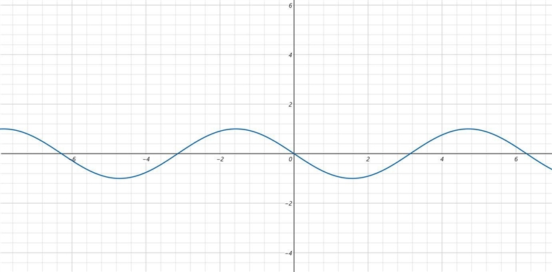 Who knows how to sketch these kinds of graphs need help asap-example-2