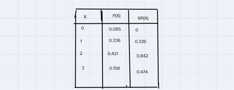 Find the standard deviation of the random variable x. Select the correct choice below-example-1