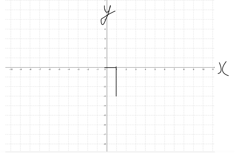 Which notation means, right 1 down 3? (x, y) (x + 1, y + 3) (x, y) (x -1, y - 3) (x-example-1