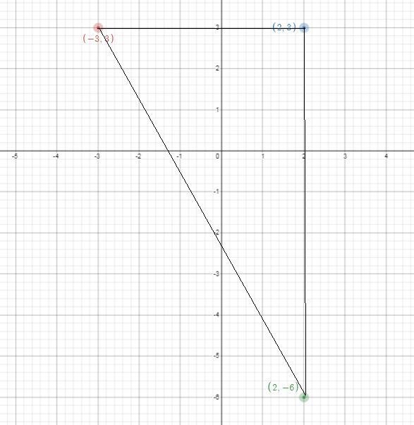 8) Find the perimeter of PQR with vertices P(-3, 3), Q(2, 3), and R(2,-6).-example-1