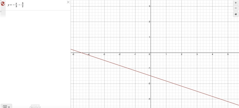 Graph y= -x/3 - 3/2 ​-example-1