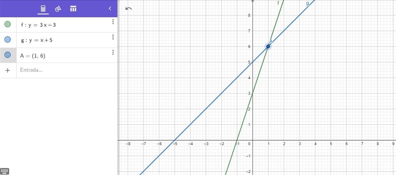 Graph the system of equation on the grid below in the mark their point of intersections-example-1