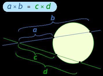 I need help solving for x assume that lines which appear tangent are tangent-example-1