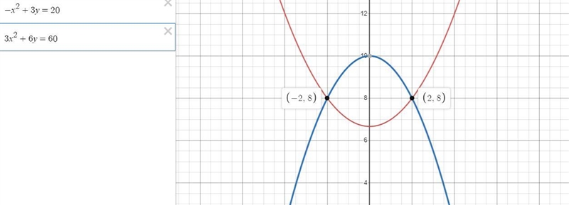 What are the solutions for the following system of equations?–x^2 + 3y = 203x^2 + 6y-example-1