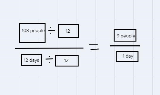 Find the unit rate. 108 people 12 days people - days = (Tyne whole numbers or decimals-example-1