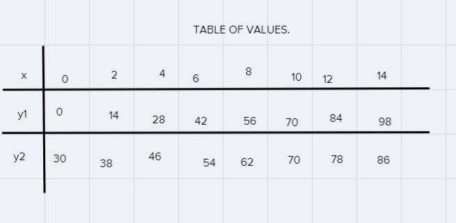 Summer SwimmingPart C120Graph your two equations from Part Aand Part B.110100Total-example-1