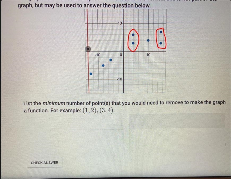 The graph below does not represent a function. The vertical line is not part of the-example-1