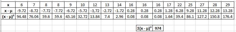 Diagram 15 shows the number of books read by 18 students in a library in a certain-example-1