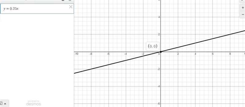 A movie theater sends out a coupon for 25% off the price of a ticket. Write an equation-example-1