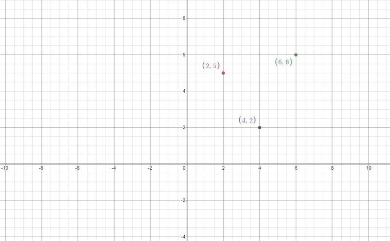 Given points j(2,5), a(6,6), and R(,4,2), graph Jar and its reflection image across-example-1