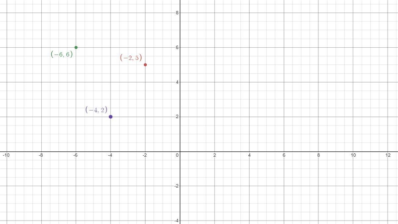 Given points j(2,5), a(6,6), and R(,4,2), graph Jar and its reflection image across-example-2