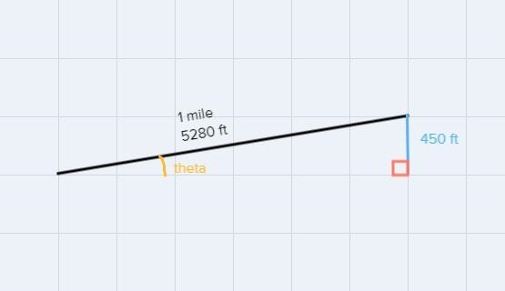 A 1-mile stretch of road rises 450 feet. What is the angle of elevation of the road-example-1