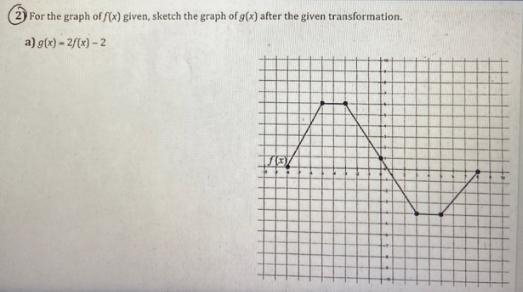 2) For the graph of f(x) given, sketch the graph of g(x) after the given transformation-example-1