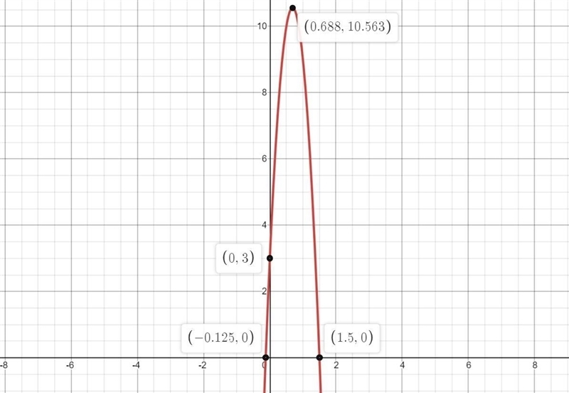 PLEASE HELP Use the function f(x) to answer the questions. f(x) = −16x2 + 22x + 3 Part-example-1