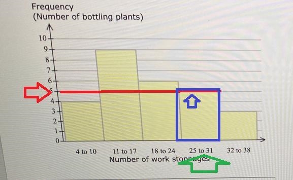 Hello, I need answer for the A B CC) how many bottling plants had 24 or fewer work-example-1