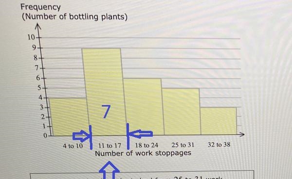 Hello, I need answer for the A B CC) how many bottling plants had 24 or fewer work-example-2