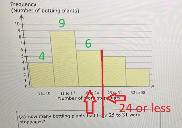 Hello, I need answer for the A B CC) how many bottling plants had 24 or fewer work-example-3