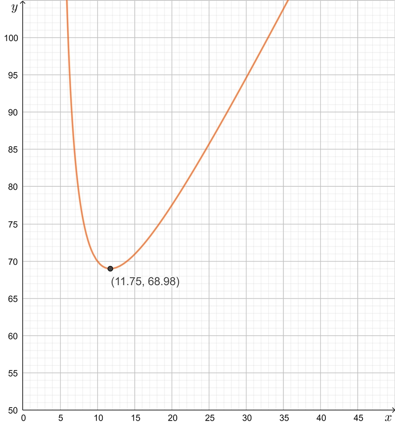 NO LINKS!! Please help me with this problem. Part 1ff​-example-1