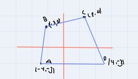 The quadrilateral ABCD has vertices A(-4, -3), B(-3, 2), C(2, 4), and D(4, -3). Find-example-1