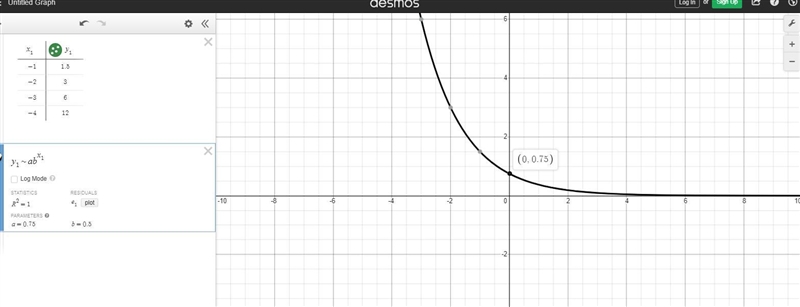 Tell whether the ordered pairs satisfy an exponential function. See photo-example-2