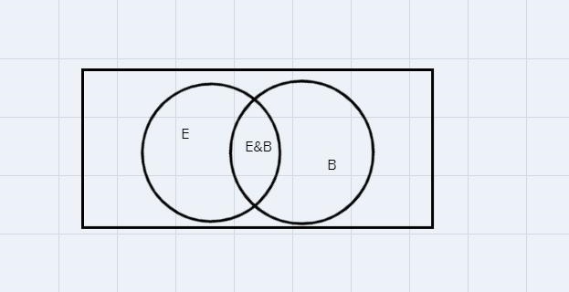 Let E be the event that a corn crop has an infestation of earworms, and let B be the-example-1