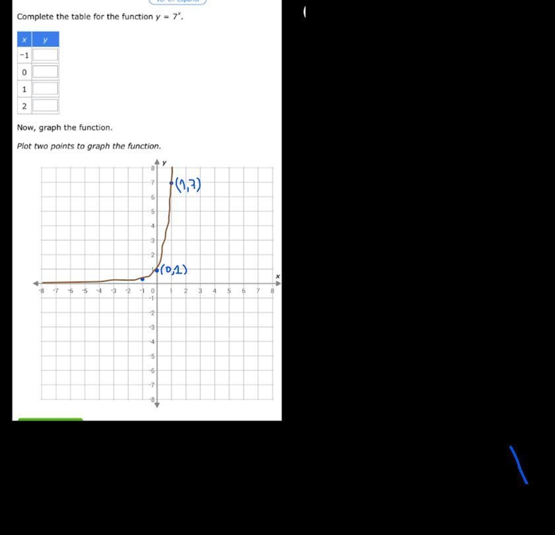 Complete the table for the function y=7x. Then graph the function.Plot two points-example-1