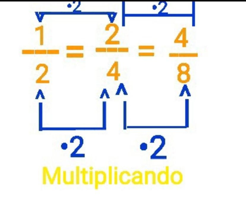 ¿What are Equivalent Fractions? 50 points​-example-1