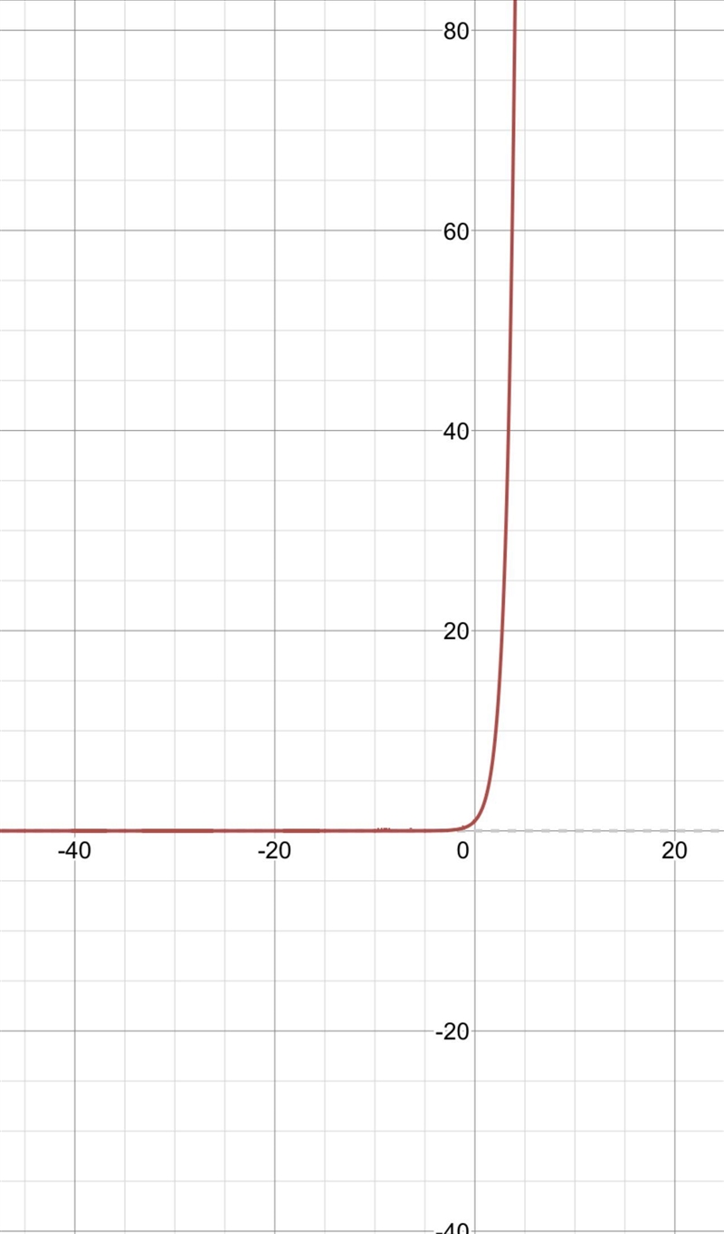 Which graph matches the exponential function f(x) = (3) x-example-1