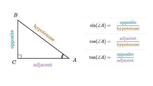 What is the value of cos F? Round to 3 decimal places.-example-1