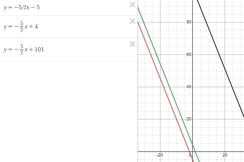 Write an equation that is parallel to y=-5/2x-5-example-2