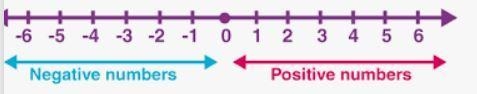 Which of the following mathematical symbols represents “the opposite of”?what do they-example-1