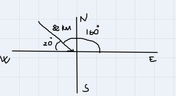 A boat travels 82 km on a 160 degree course. Find the distances it travel south and-example-1