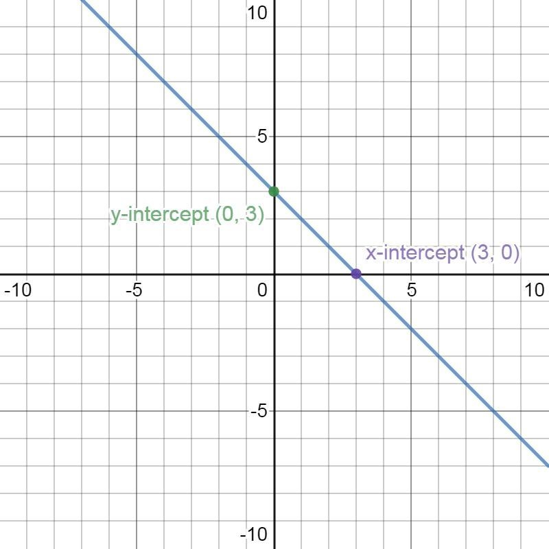 Linear parent function fis graphed on the grid. 591 be . NE X B 2 al Which graph best-example-2