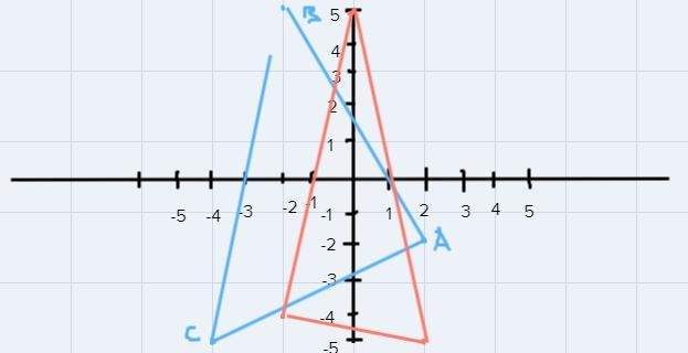 A triangle has vertices at { 2,-2). (-2,5), and {-4. - 51. The triangle is translated-example-2