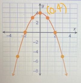 Use the drop-down menus to identify the values of theparabola.Vertex=Domain=Range-example-1