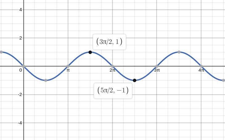 If Rolle's Theorem can be applied, find all values of c in the open interval (a, b-example-1